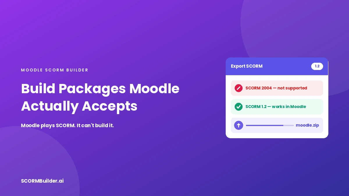 Moodle SCORM Builder: How to Create Packages Moodle Actually Accepts